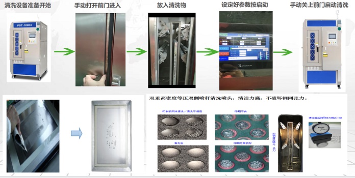 中国世俱杯官网入口钢网清洗机清洗流程