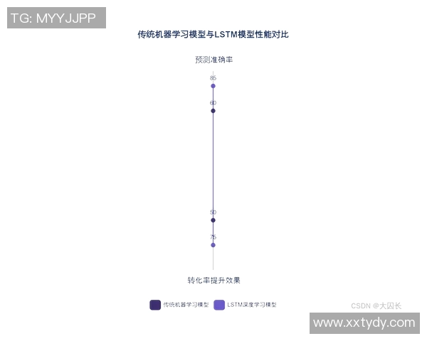 生成式AI在虚拟体育主播中的应用分析与个性化推荐探索
